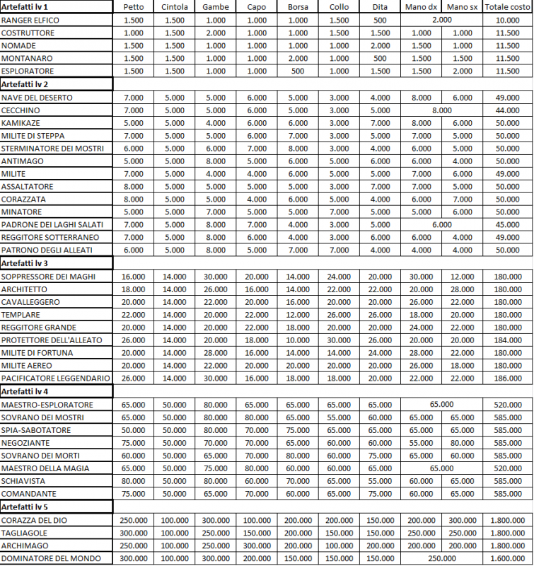 costo artefatti.png